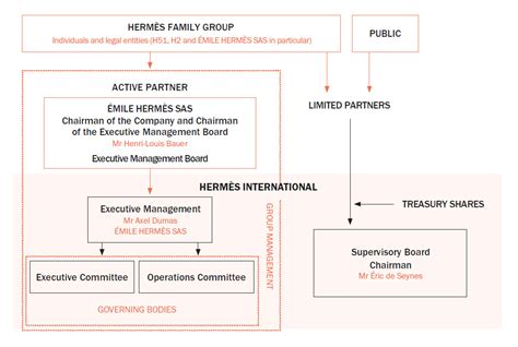 is hermes independent|hermes ownership structure.